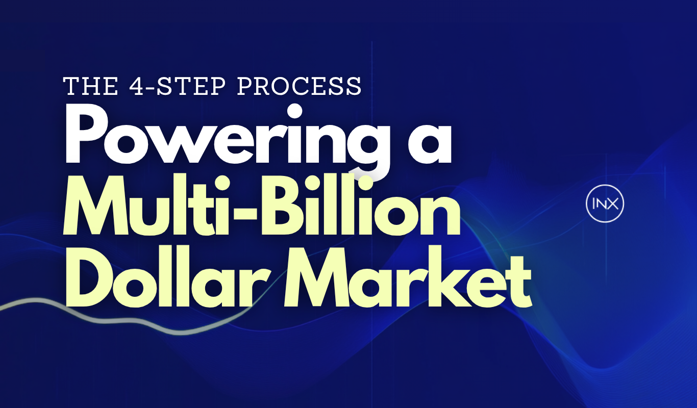 The 4-step process powering a multi-billion dollar market in tokenized stocks, as presented by INX.