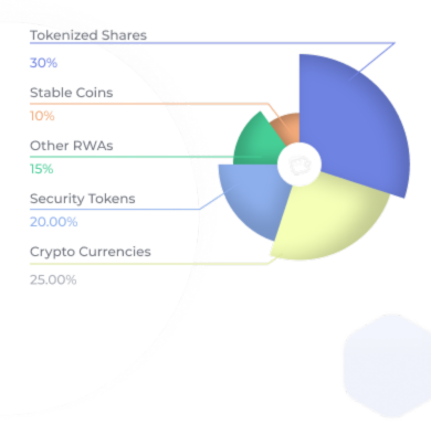 diversify piechart